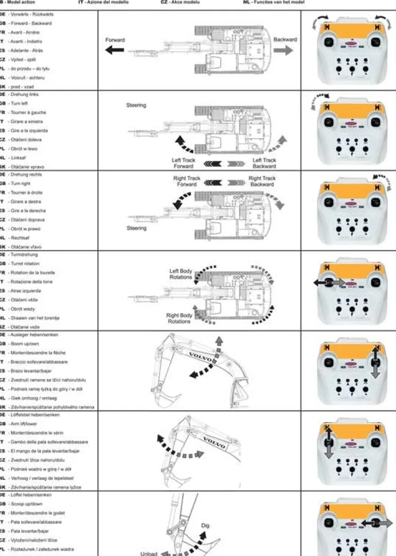 Radiostyrd Volvo Grävmaskin EC160E Metallväxlar Jamara
